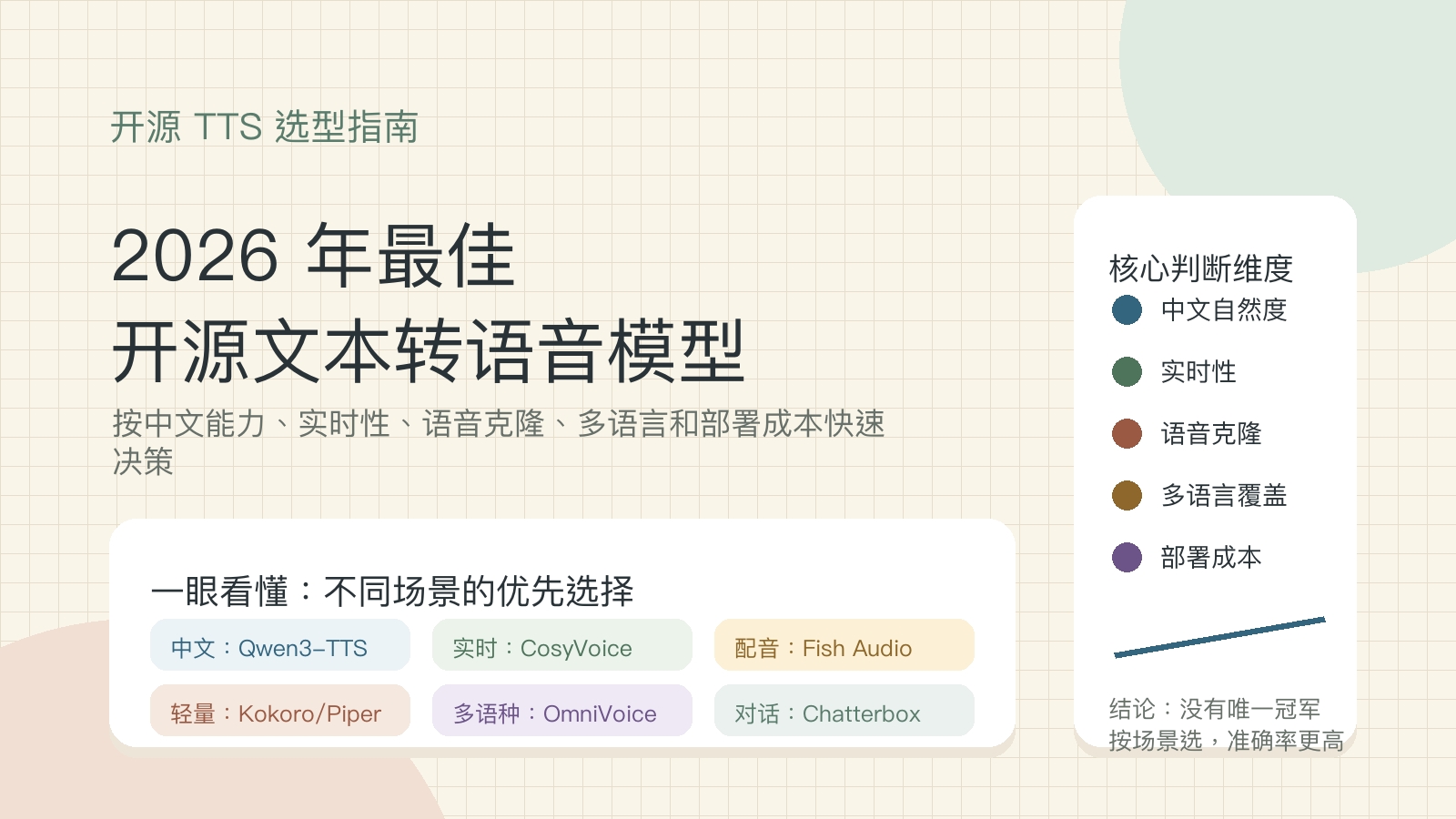 终极指南：2026 年最佳开源文本转语音模型