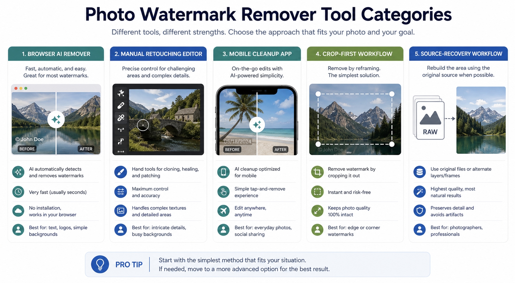 Best Photo Watermark Remover Tools: Which Option Is Right for Your Images?