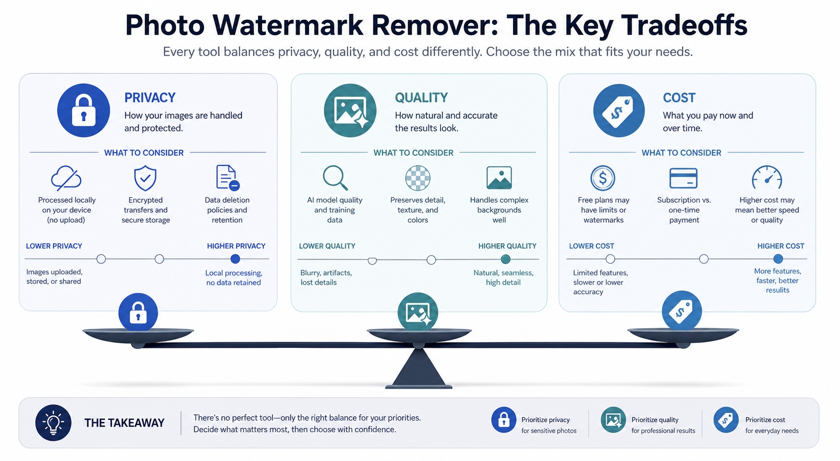 The best tool is usually the one that balances privacy, output quality, and cost for your specific workflow.