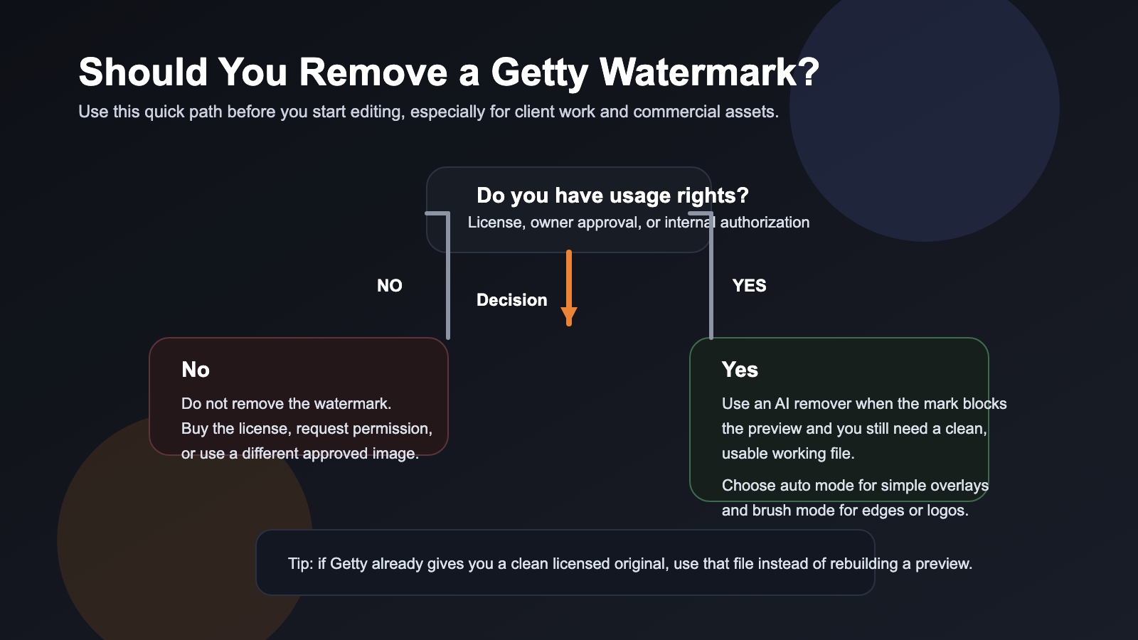 how to know if you should remove a getty watermark