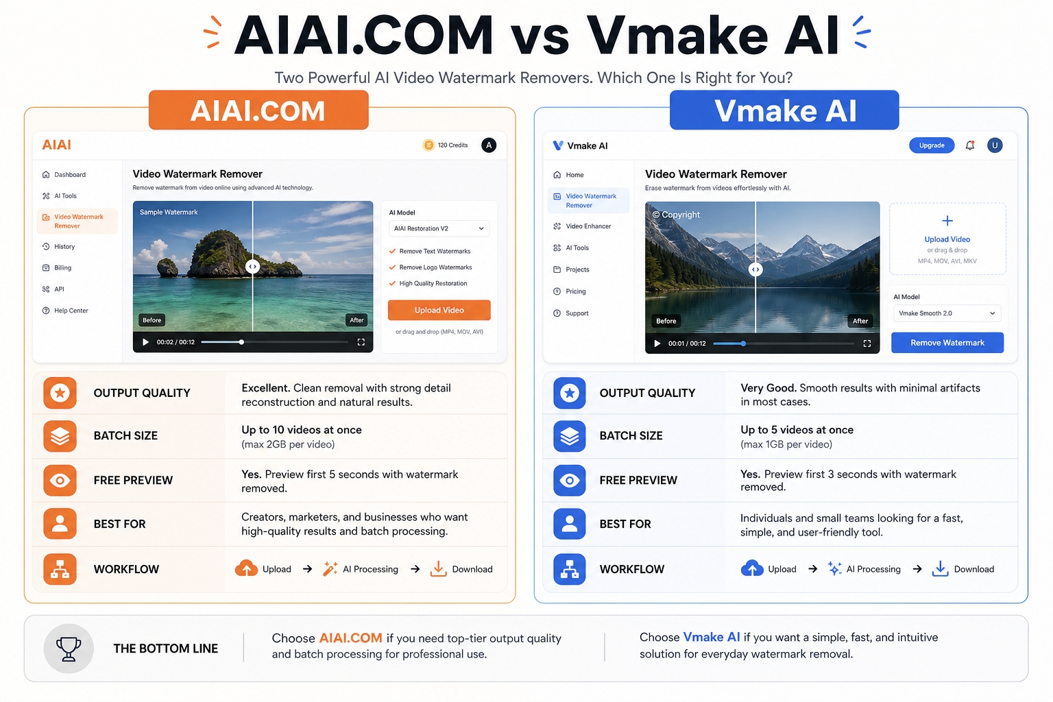 AIAI.COM vs Vmake AI Video Watermark Remover