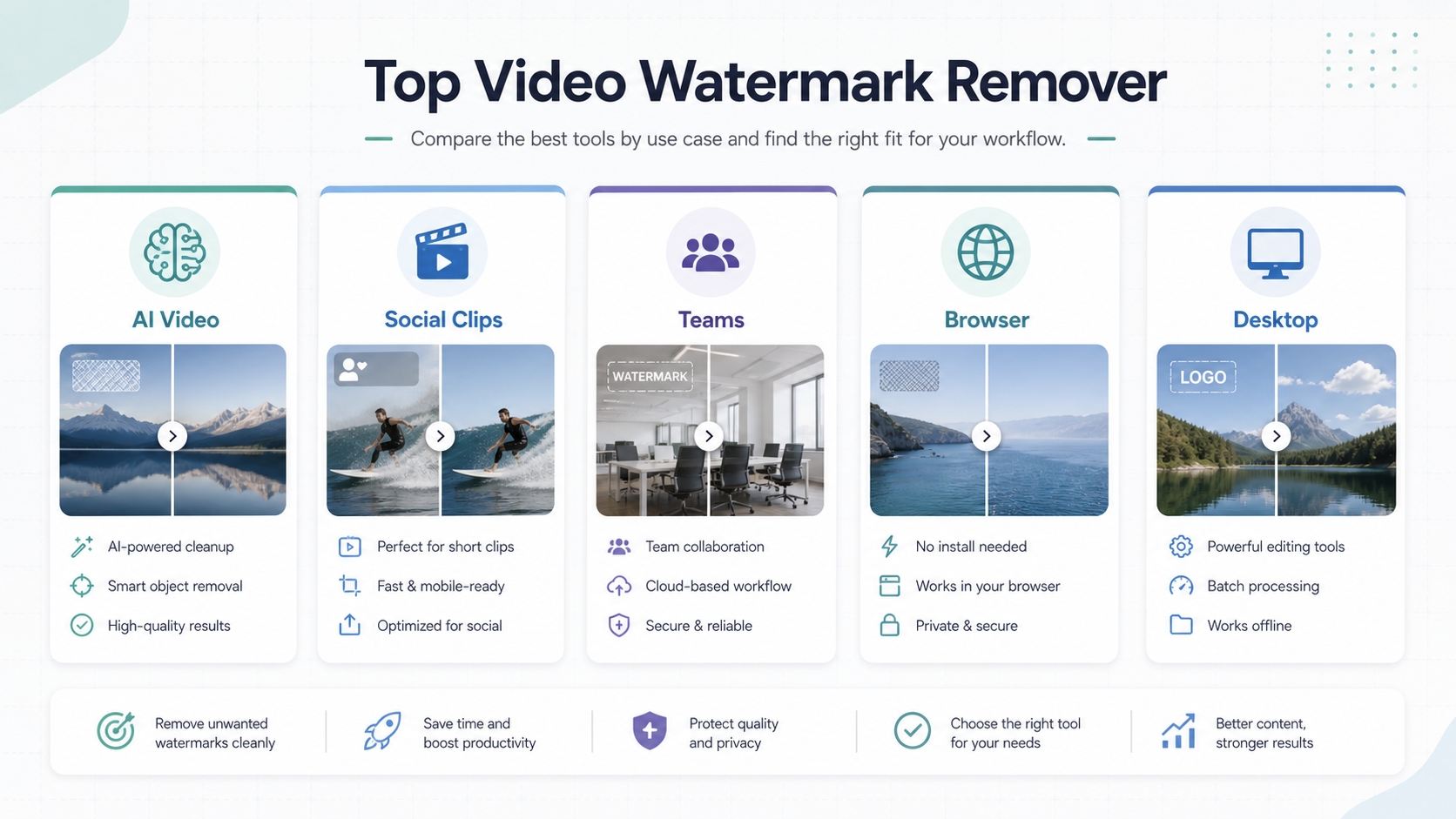 Top Video Watermark Remover Tools: 9 Options Compared