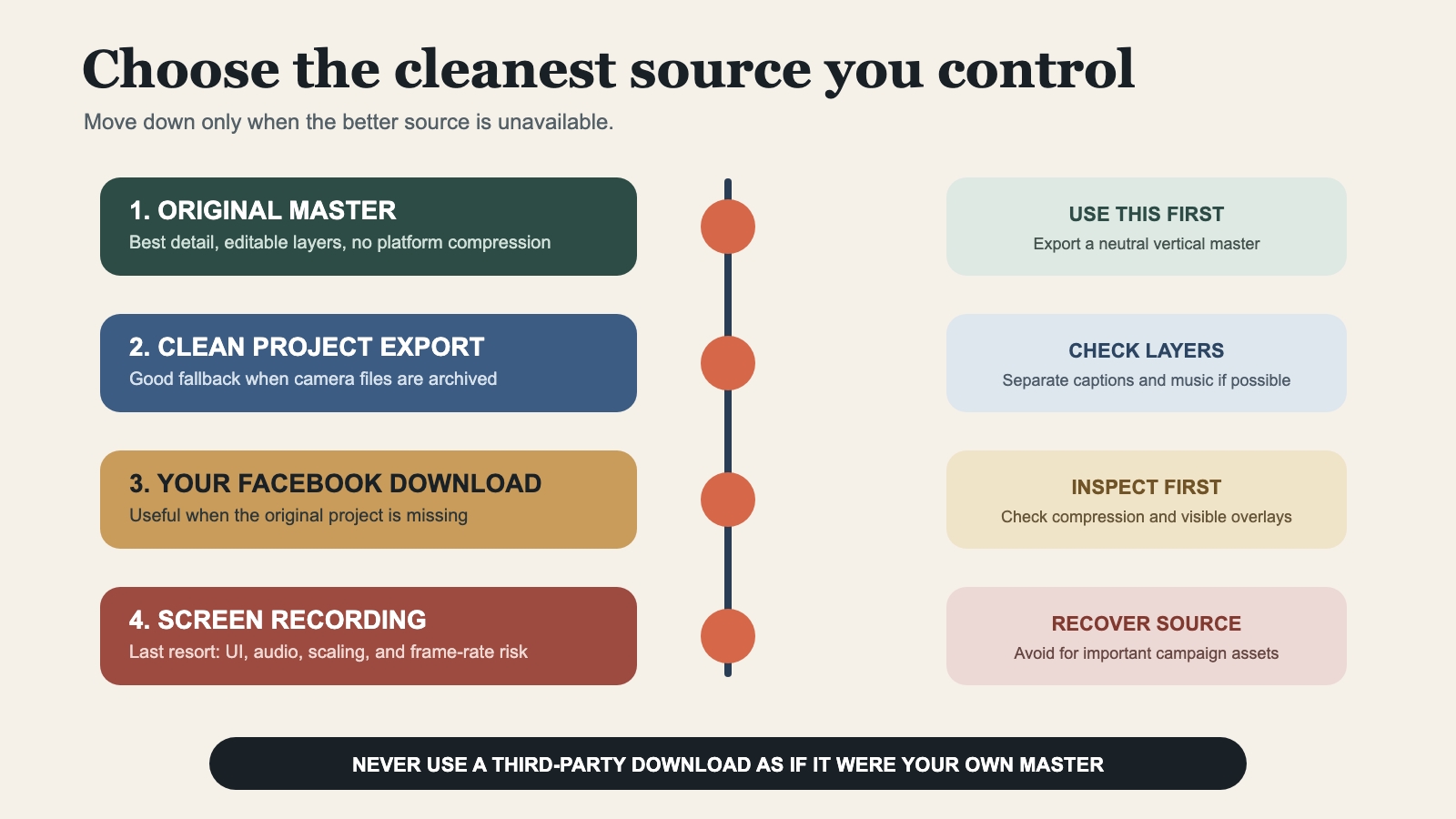 Use the highest source in the decision tree that you actually control.