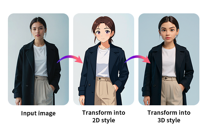 turn image to 2D and 3D