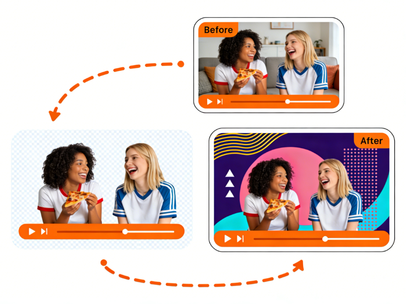 changing video background with ai video background  remover
