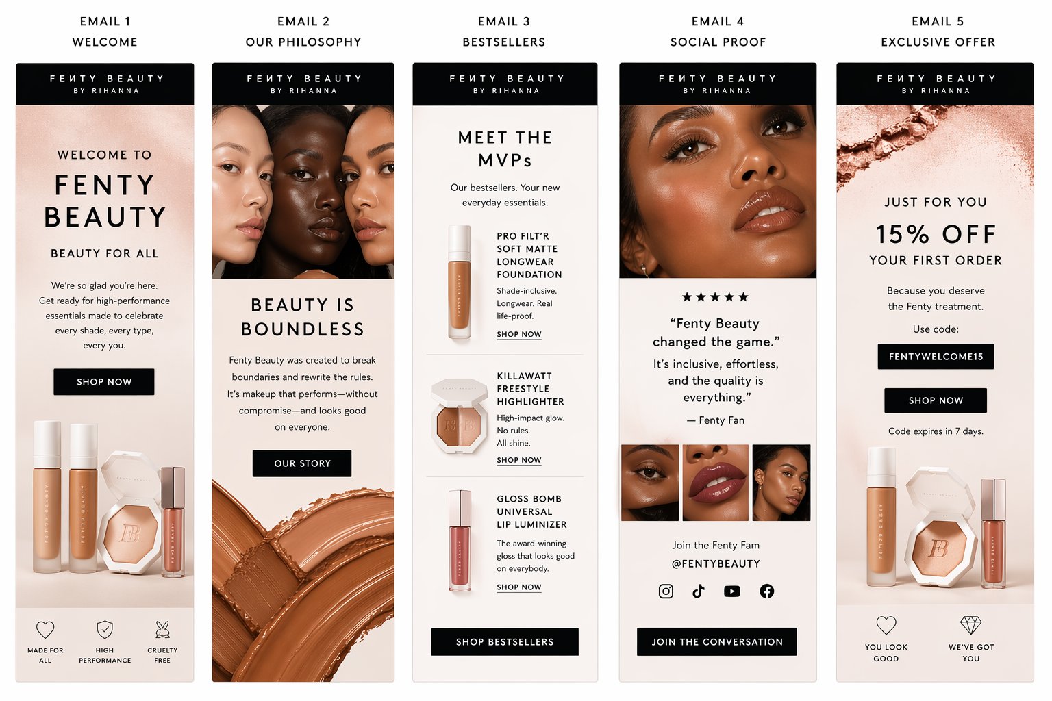 A realistic product promotion page generated by gpt 2