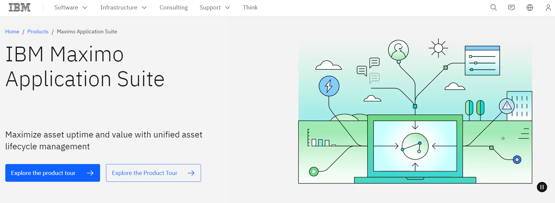 IBM Maximo Application Suite product dashboard page highlighting unified asset lifecycle management and product tour